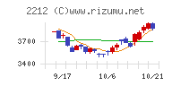 山崎製パンチャート