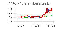 北の達人コーポレーション