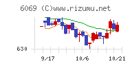 トレンダーズチャート