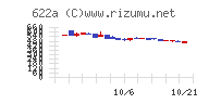 テクノクラフトチャート