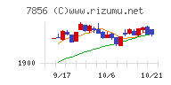 萩原工業チャート
