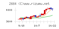 カワチ薬品チャート