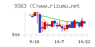 大運チャート