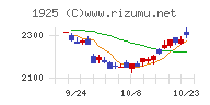 大和ハウス工業チャート