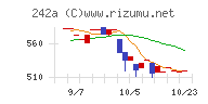 リプライオリティチャート