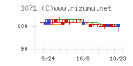 ストリームチャート