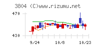 システム　ディチャート