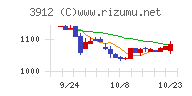 モバイルファクトリーチャート