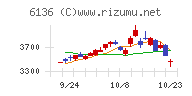 ＯＳＧチャート