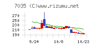 ａｎｄ　ｆａｃｔｏｒｙチャート