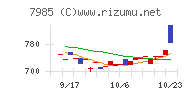 ネポンチャート