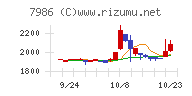 日本アイ・エス・ケイチャート