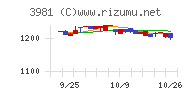 ビーグリーチャート