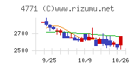 エフアンドエムチャート