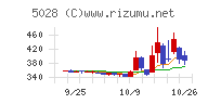 セカンドサイトアナリティカチャート