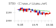 ハリマビステムチャート