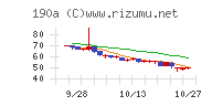 Chordia Therapeutics
