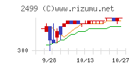 日本和装ホールディングスチャート