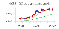ジャストシステムチャート