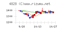 ビジネスエンジニアリングチャート