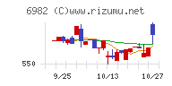 リードチャート