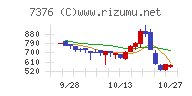 ＢＣＣチャート