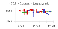 昭和システムエンジニアリングチャート