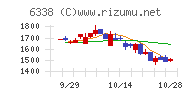 タカトリチャート