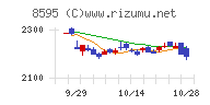 ＪＡＦＣＯチャート