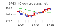 丹青社チャート