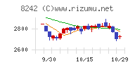 エイチ・ツー・オー　リテイリングチャート