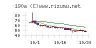 Ｃｈｏｒｄｉａ　Ｔｈｅｒａｐｅｕｔｉｃｓ