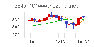 アイフリークモバイルチャート
