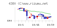 Ｍマートチャート