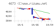 川崎地質チャート