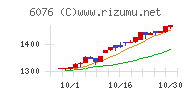 アメイズチャート