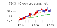 ブシロードチャート